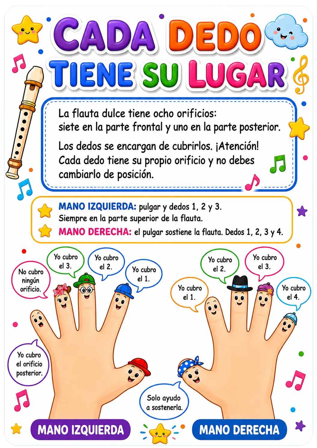 Material explicando o lugar de cada dedo na flauta doce